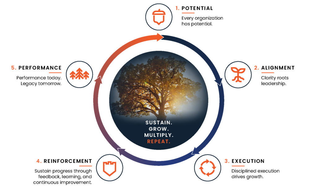 The Game Changers Inc. Performance Cycle graphic